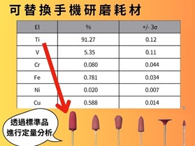 可替換手機研磨耗材分析結果